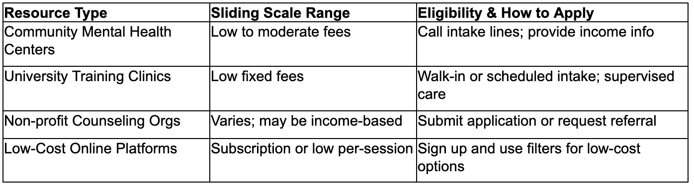 Affordable Counseling Options: Community Mental Health Centers, University Training Clinics, Nonprofit Counseling, and Low-Cost Online Platforms