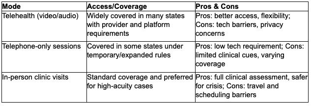 Comparison chart of therapy options under Medicaid