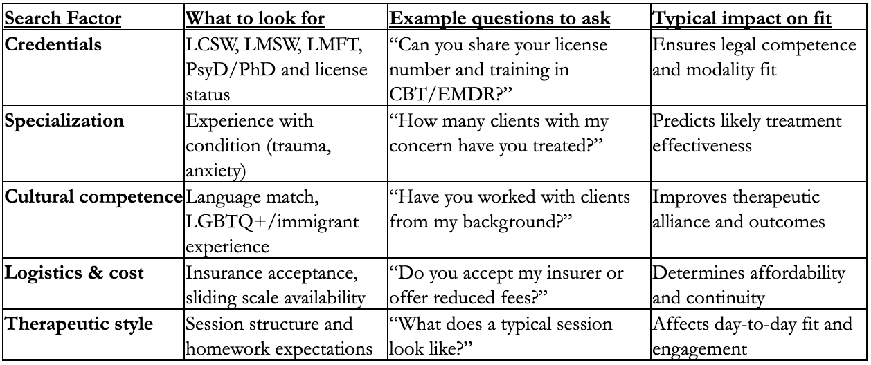 Therapist comparison chart