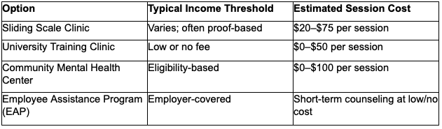 Therapist affordability comparison chart