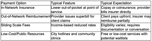 Therapy Insurance Coverage Options