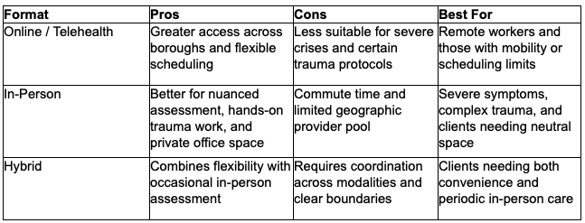 Online vs. In-Person Therapy in New York