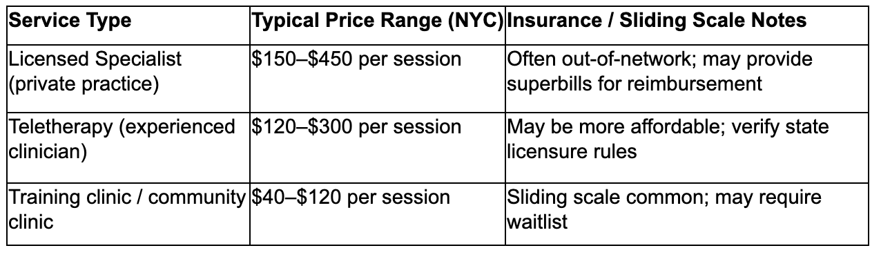 Cost of therapy comparison by type of service: private practice, telehealth, training clinic, community clinic