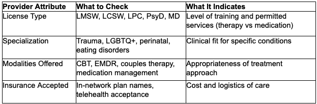Comparison of mental health provider types