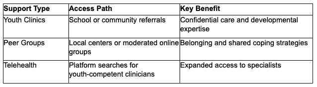 Chart: Affirming care and benefits for LGBTQ youth