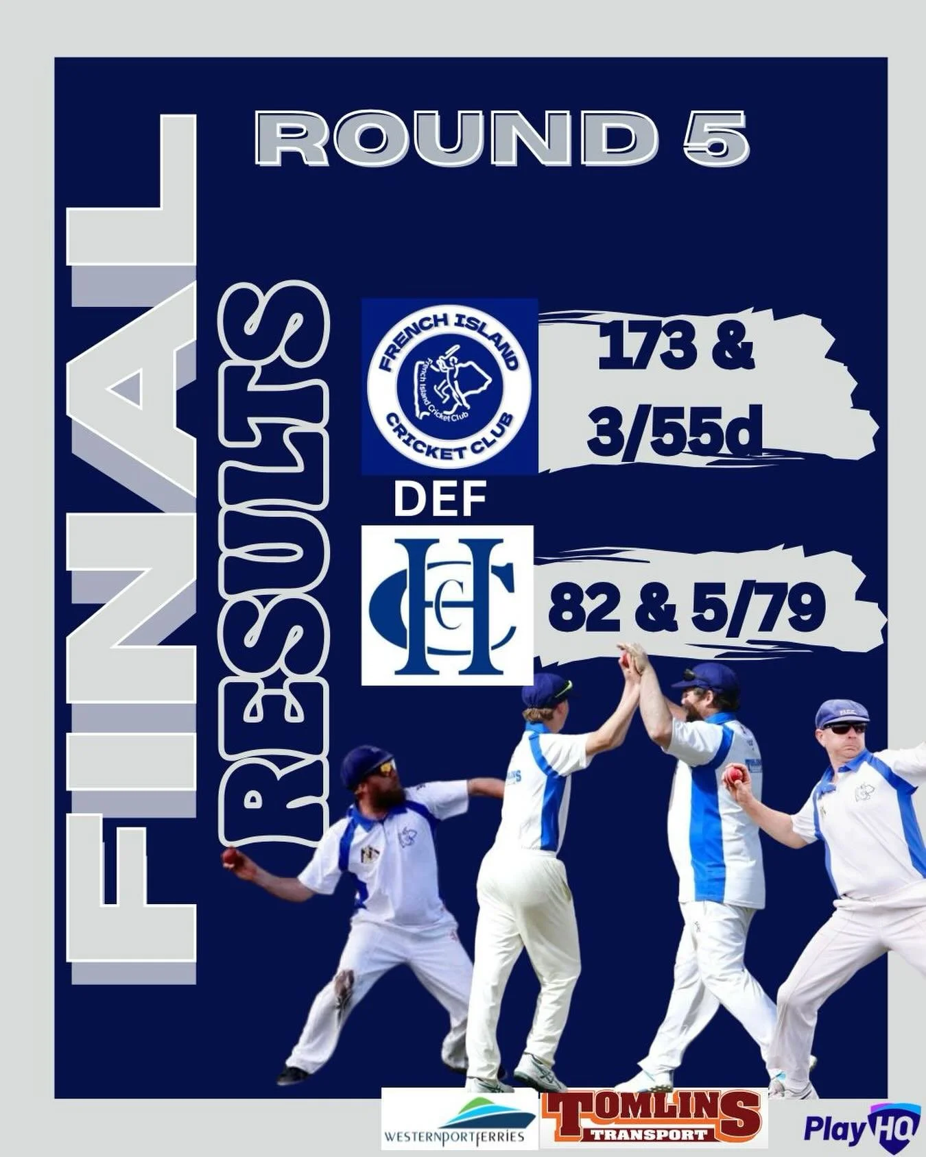 🏏 FINAL RESULTS &ndash; ROUND 5 🏏

What. A. Win. 💙🤍

Hastings resumed today and the Island boys came out firing, bowling them out for 82 and taking full control of the match. We pushed hard for the outright, declaring boldly at 3/55 to give ourse