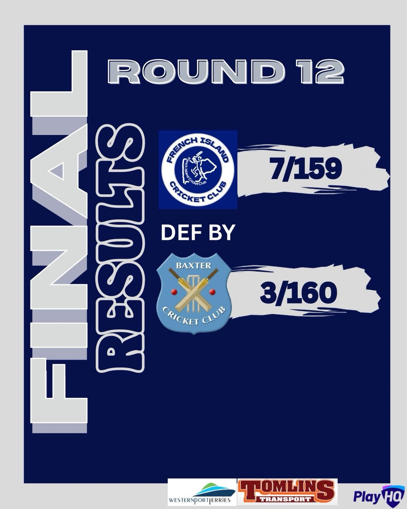 ROUND 12- RESULT 🏏 

Unfortunately it wasn&rsquo;t the result we were hoping for in our final game of the season.

After losing the toss and batting first, we posted 7/159 from our overs. We fought hard in the field, but Baxter chased the total down