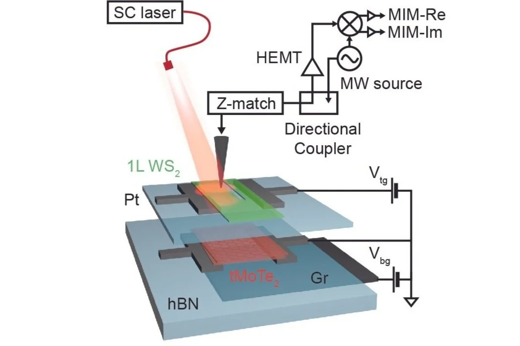 Research — Ji Quantum Lab