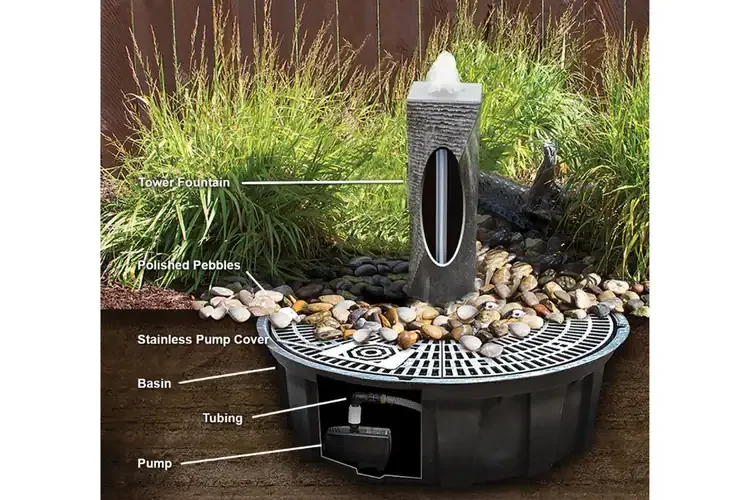 Hemisphere Granite Fountain Kit – Complete Outdoor Water Feature Set Parts