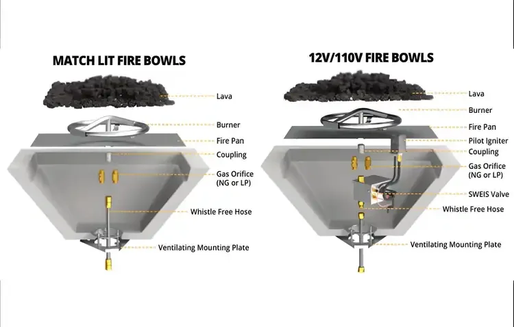The Outdoor Plus 31-Inch Cazo Gas Fire Bowl-Installation