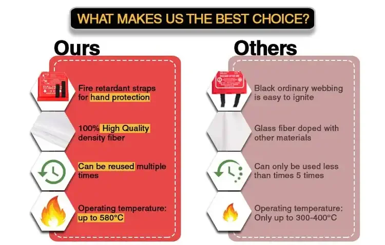 Emergency Fire Blanket Comparison