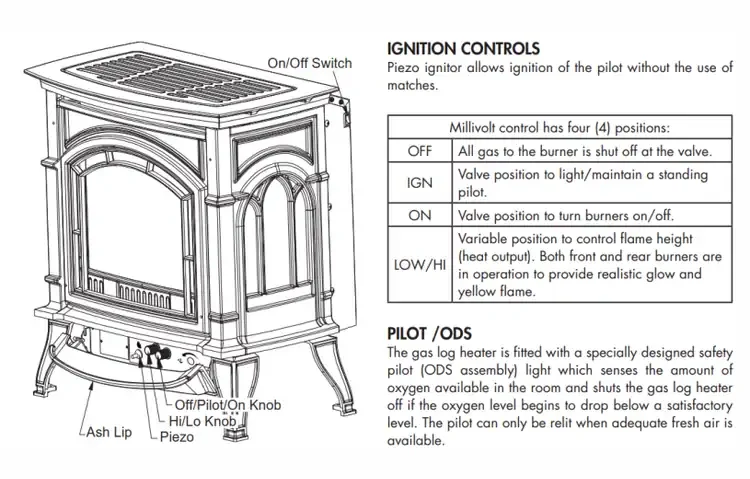 Everwarm Vent-Free Gas Stove How Stove Works