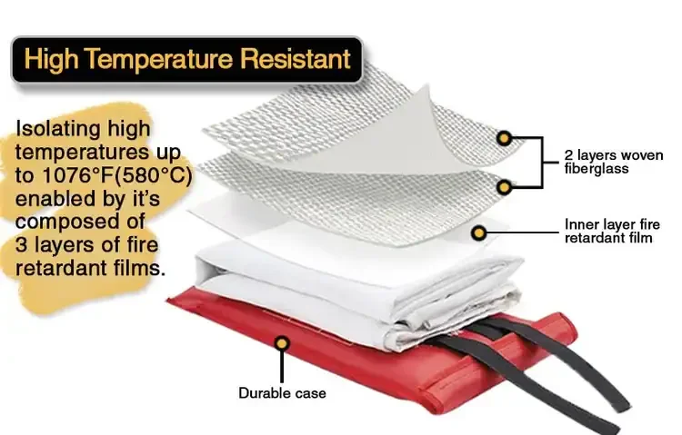 Emergency Fire Blanket High Temp Resitance