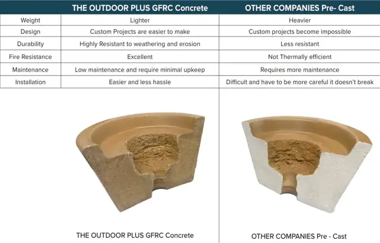 The Outdoor Plus 31-Inch Cazo Gas Fire Bowl-GRFC Comparison