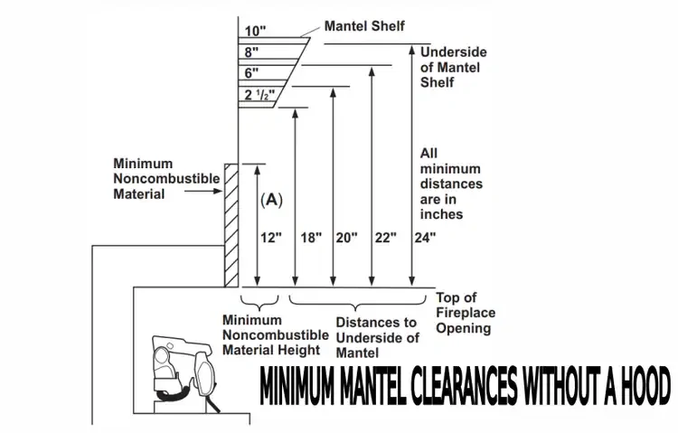 Flint Hill Ventless Gas Log Set Without Hood Mantel Clearances