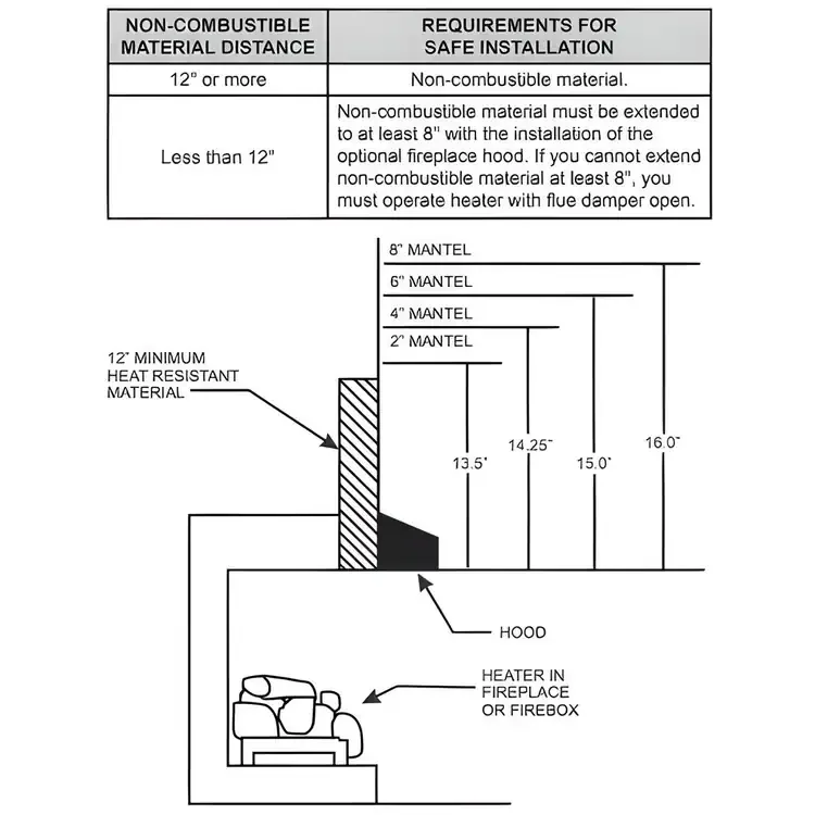 28" to 48" Matte Black Adjustable Surface-Mount Fireplace Hood - When Hood Is Needed