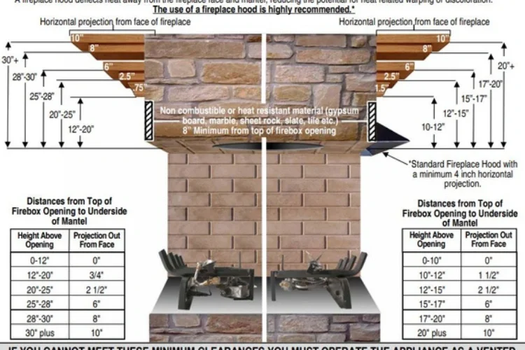 EverWarm Cumberland Ventless Gas Log Measurements