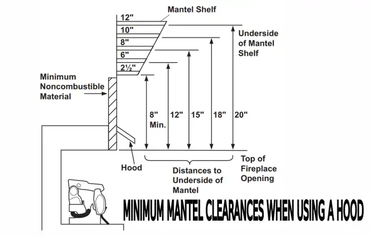 Palmetto Mantel Clearance With A Hood