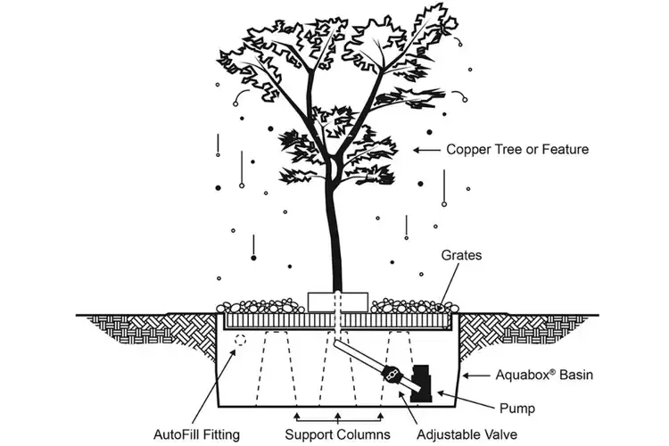 Tall Weeping Willow Copper Fountain – Complete Outdoor Water Feature Kit Parts