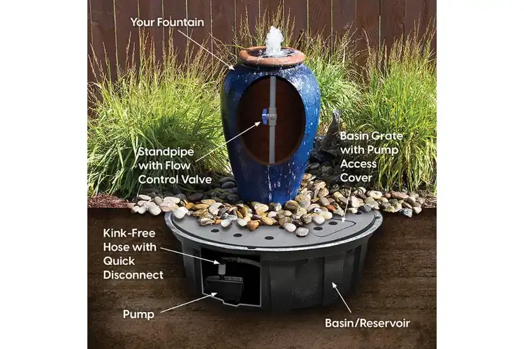 Fountain Conversion Kit – Basin with Pump | DIY Water Feature Kit