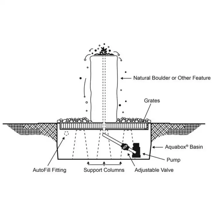 Deschutes Fountain Kit Parts