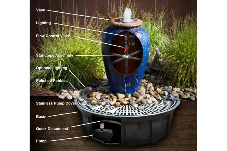 Sienna Fountain Kit – FNT40421 | Blue Thumb Outdoor Water Feature Parts