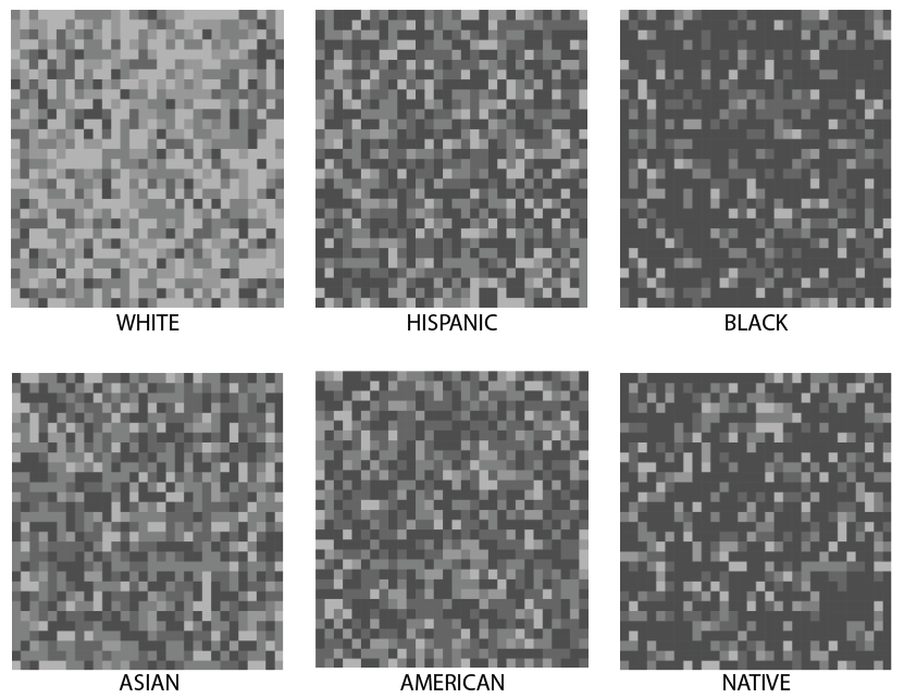 Heatmap Patterns from Each Race Group