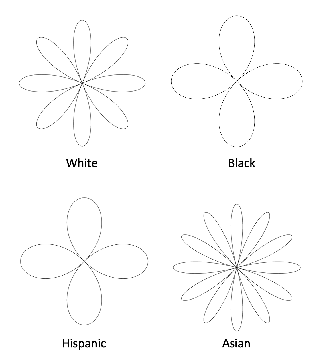Pattern of 2020 Pew Research Center's American Trends Panel_Wave 68:
