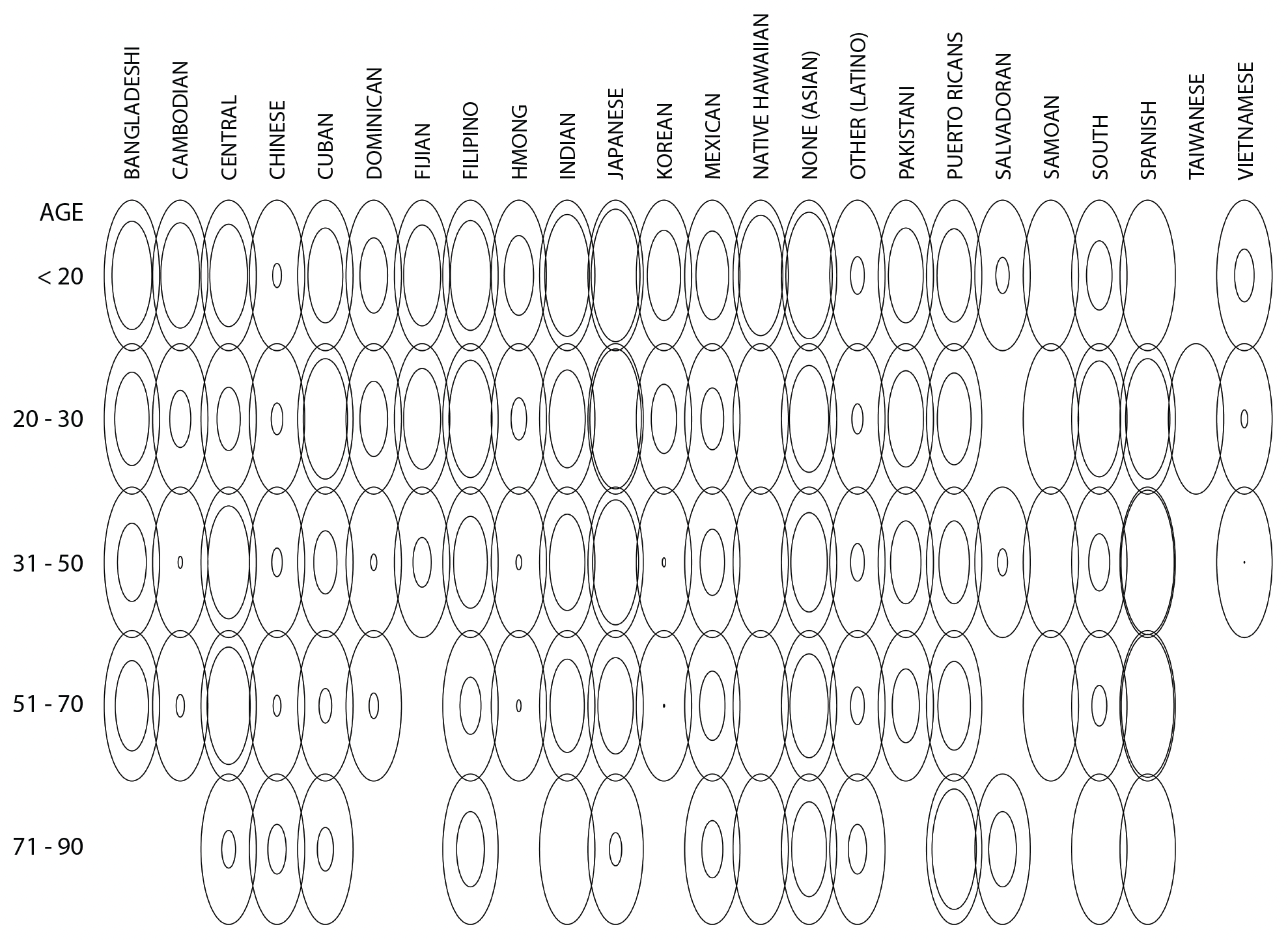 Data Pattern of Into the Social Fabric