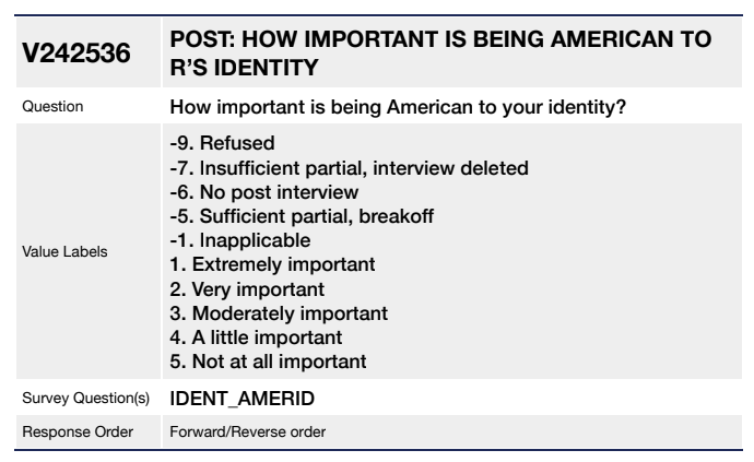 ANES 2024 Survey Question