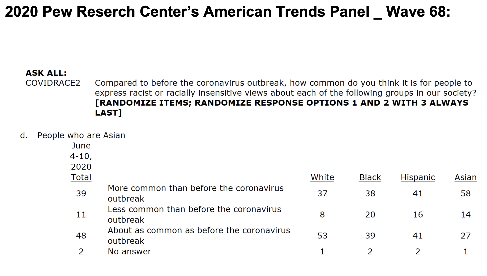 Question of 2020 Pew Research Center's American Trends Panel_Wave 68: