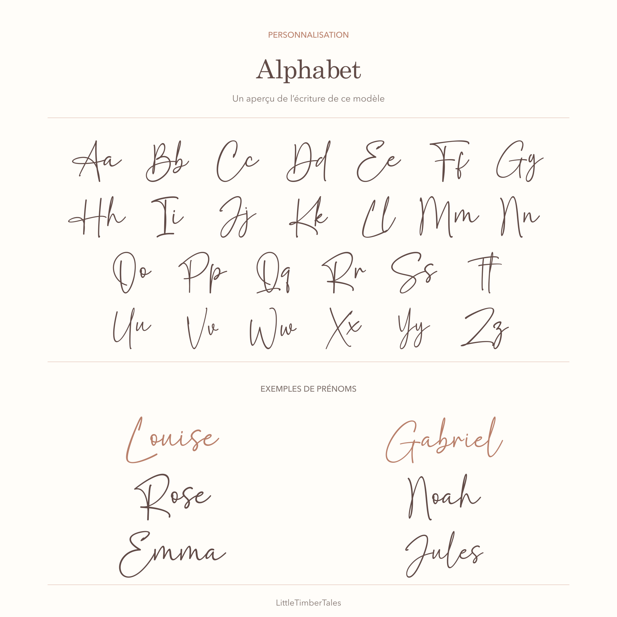 Alphabet et exemples de prénoms dans l’écriture du panneau Lapin