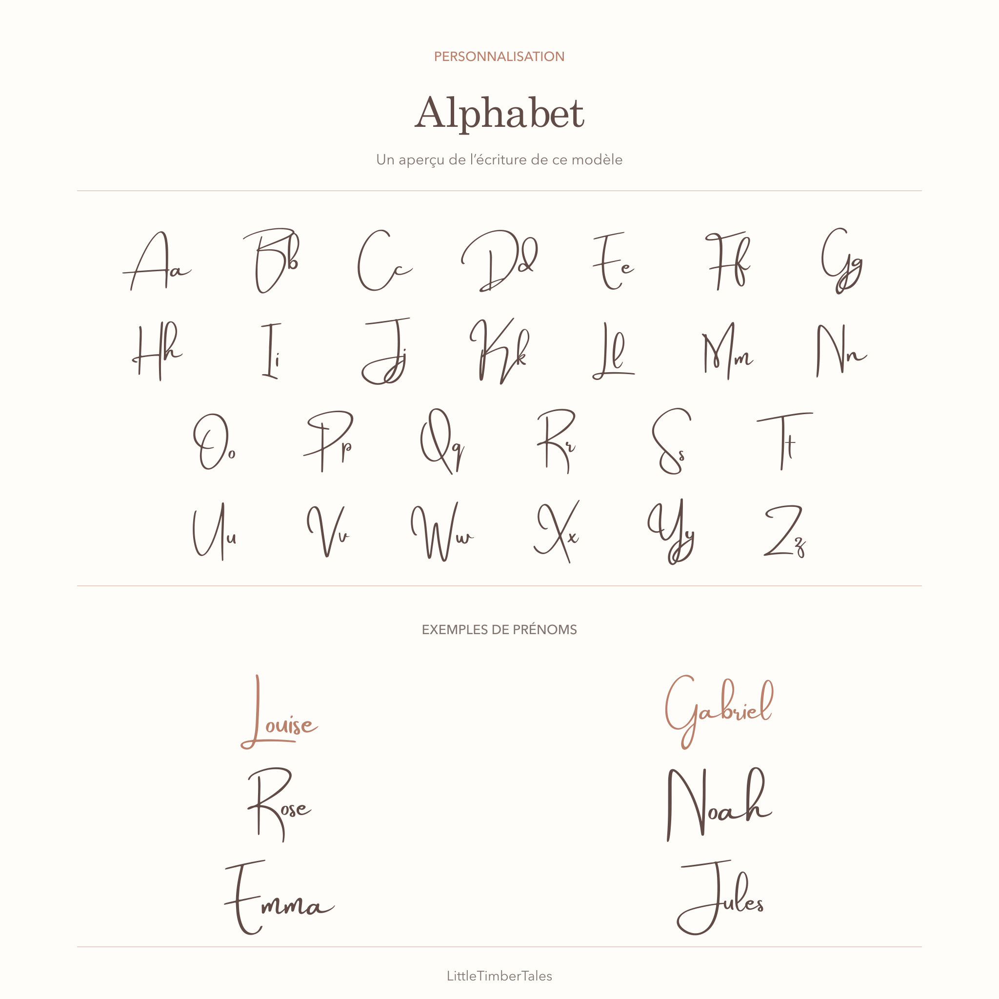 Alphabet et exemples de prénoms pour le panneau première année ourson