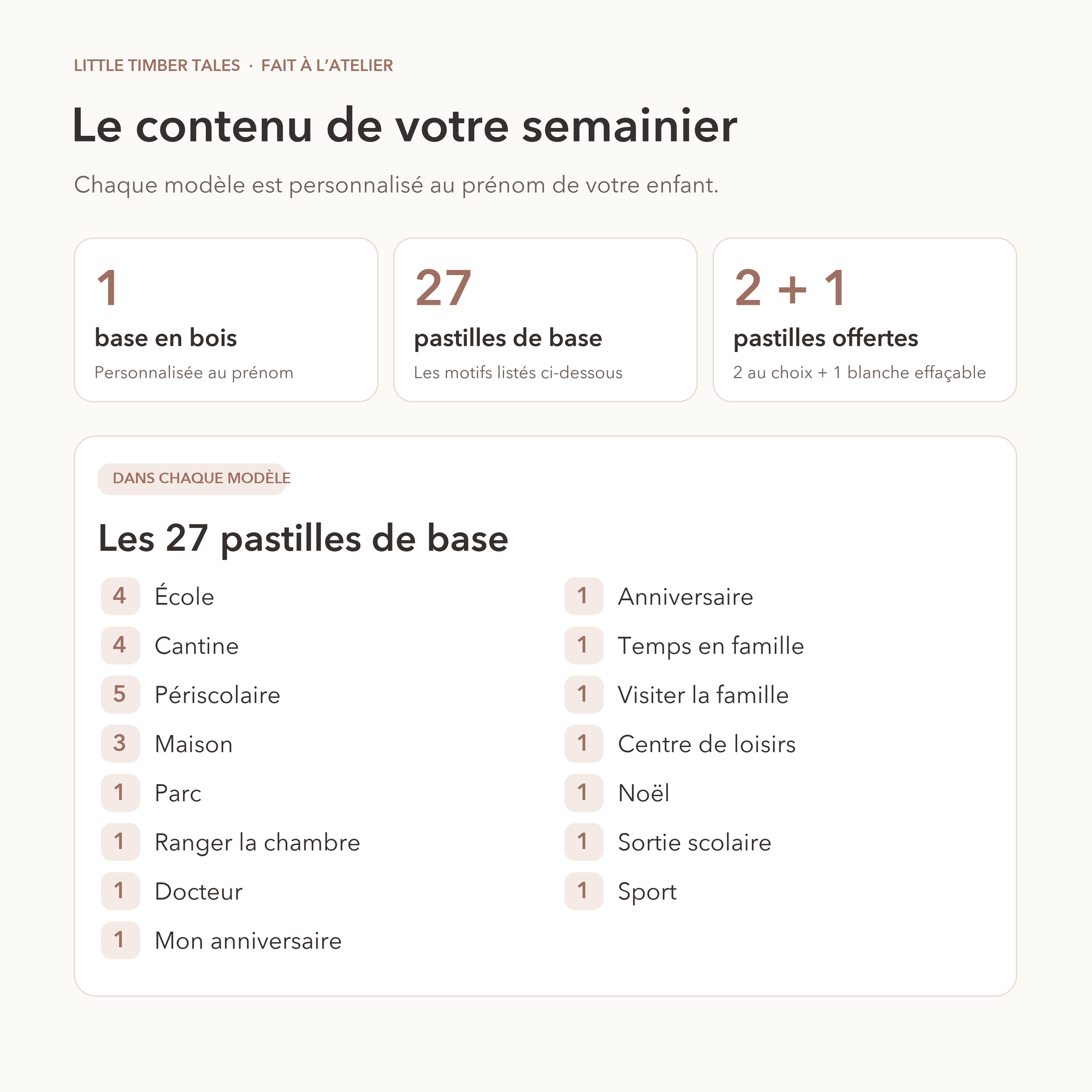 Contenu de chaque semainier personnalisé : base en bois, 27 pastilles de base, 2 pastilles au choix et 1 blanche effaçable.