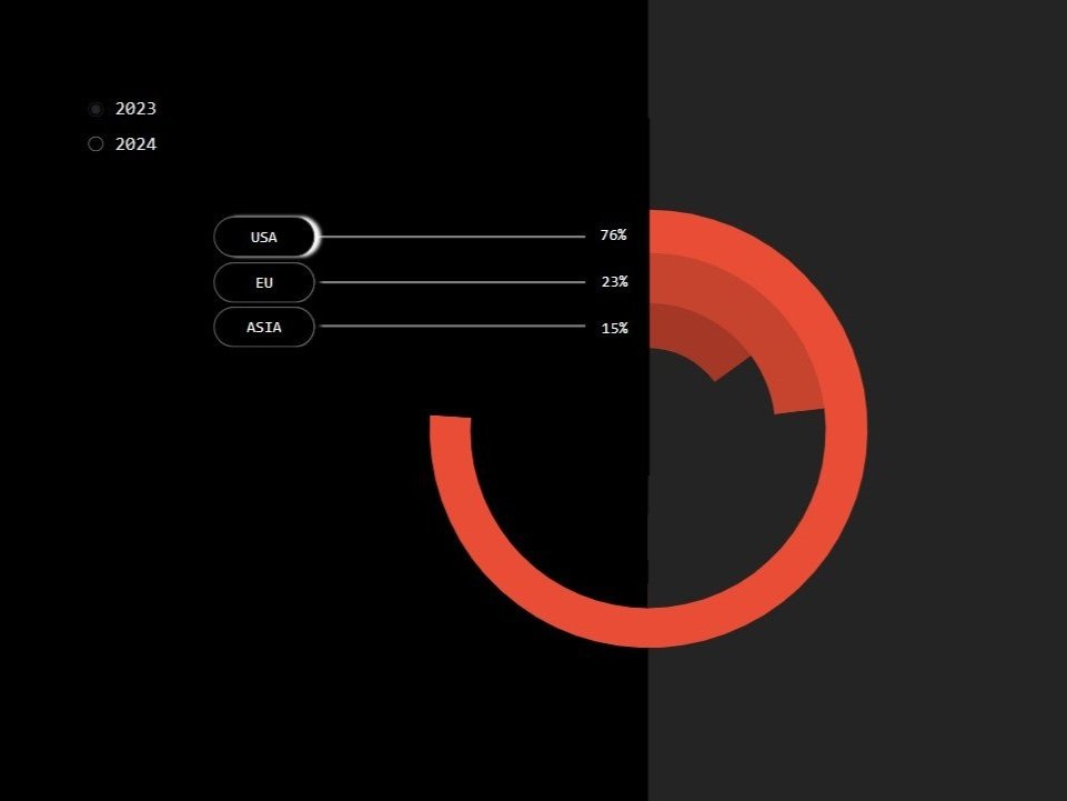 New Data Visualisation _ Dark theme modern dashboard.jpg
