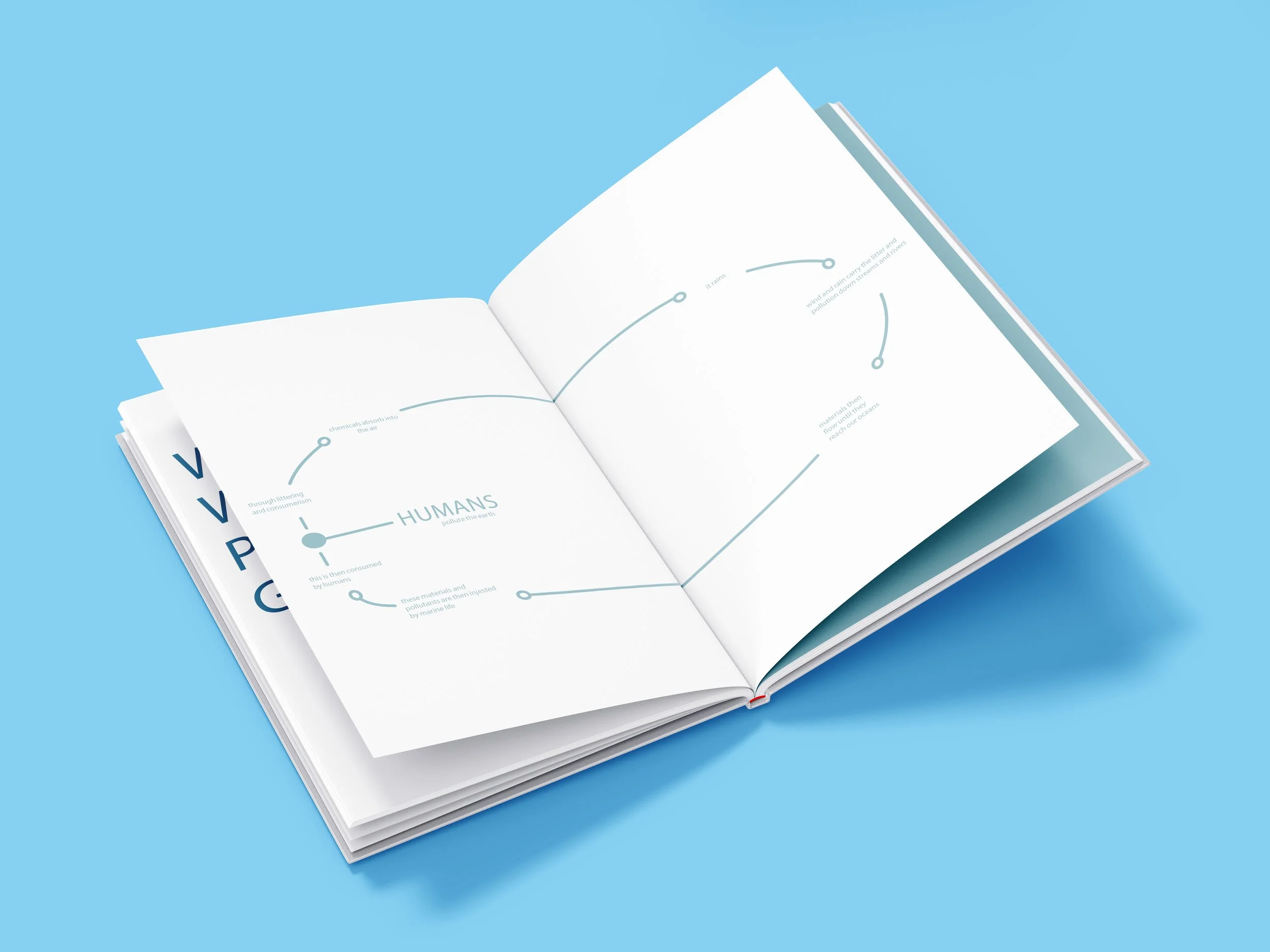 70% Book Design