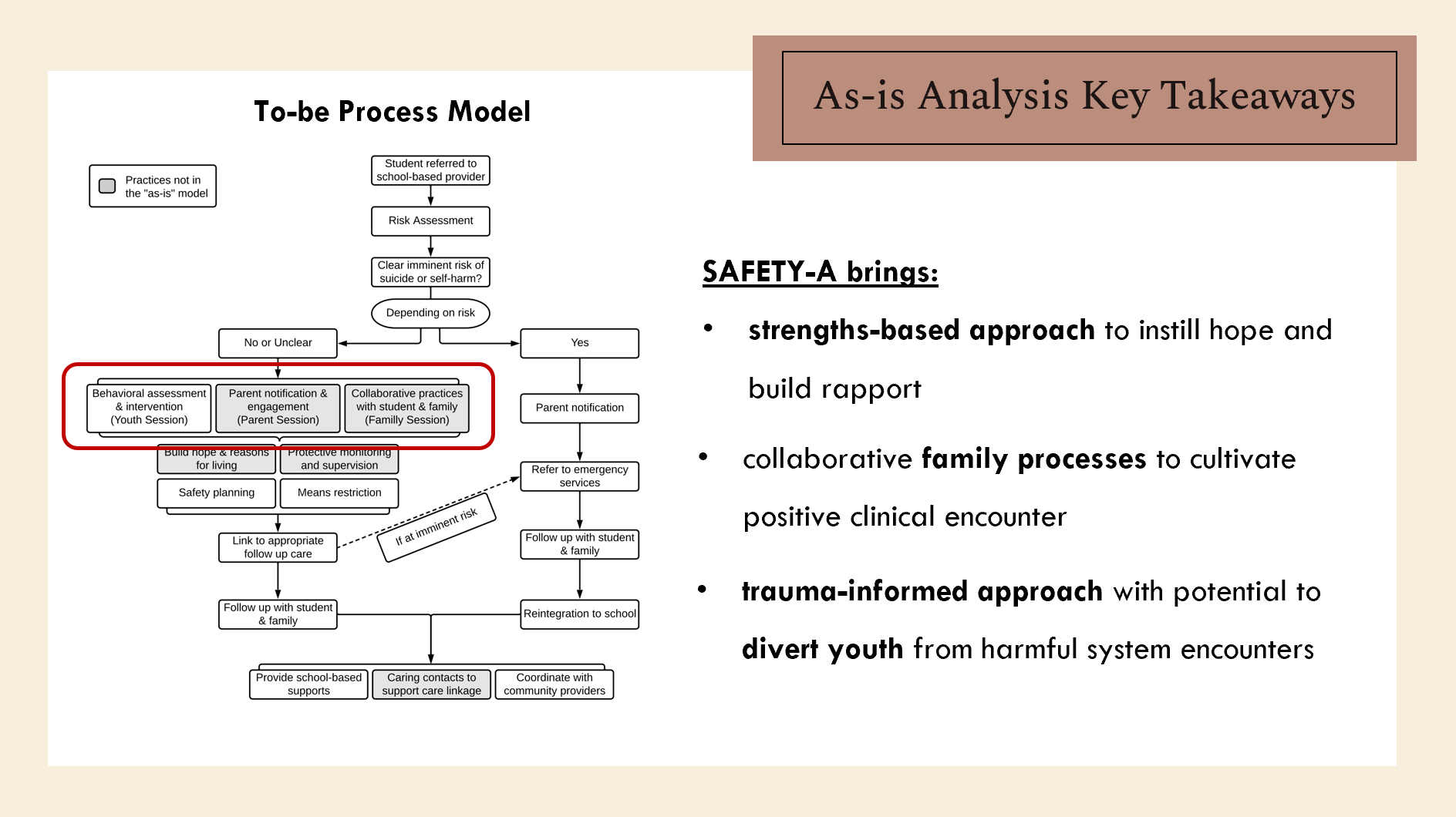 SAFETY-A To-be process model_10.3.24.PNG