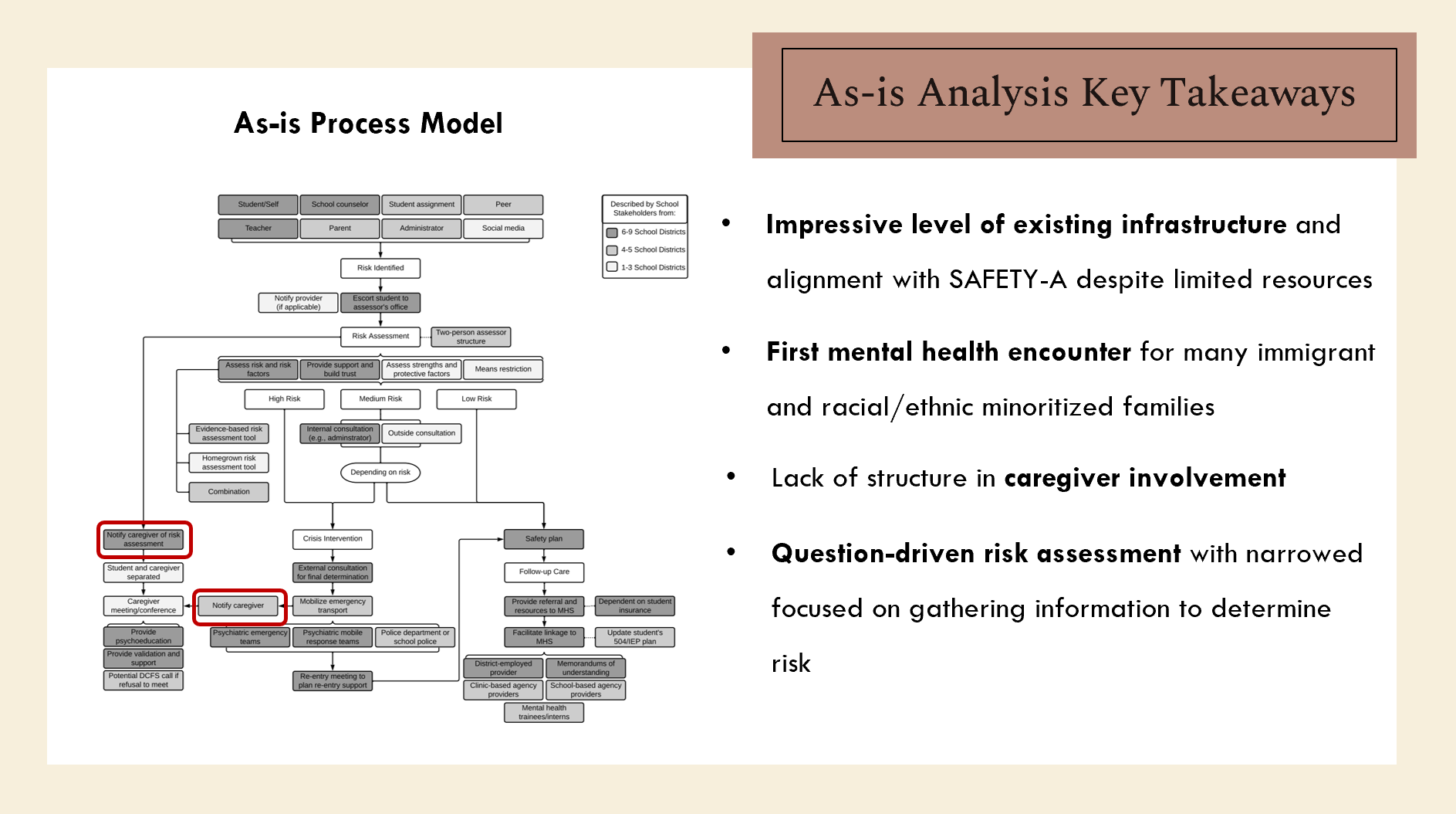 SAFETY-A As-is analysis diagram_10.3.24.PNG