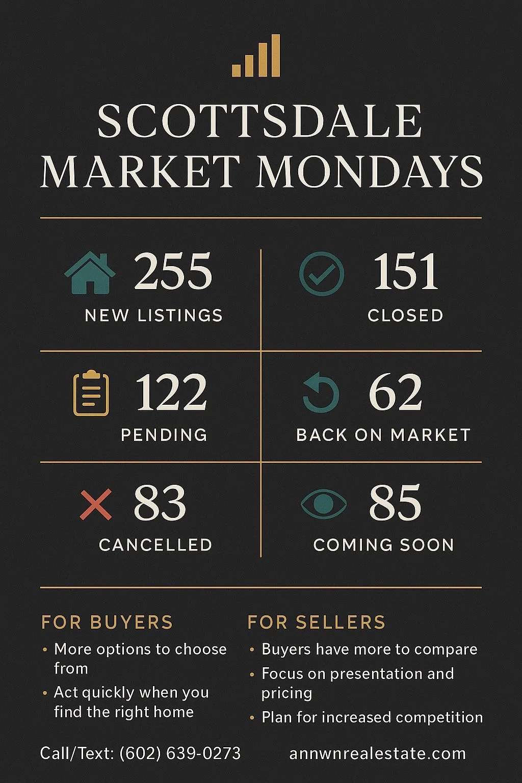 Market Monday | What Scottsdale Buyers and Sellers Should Know!