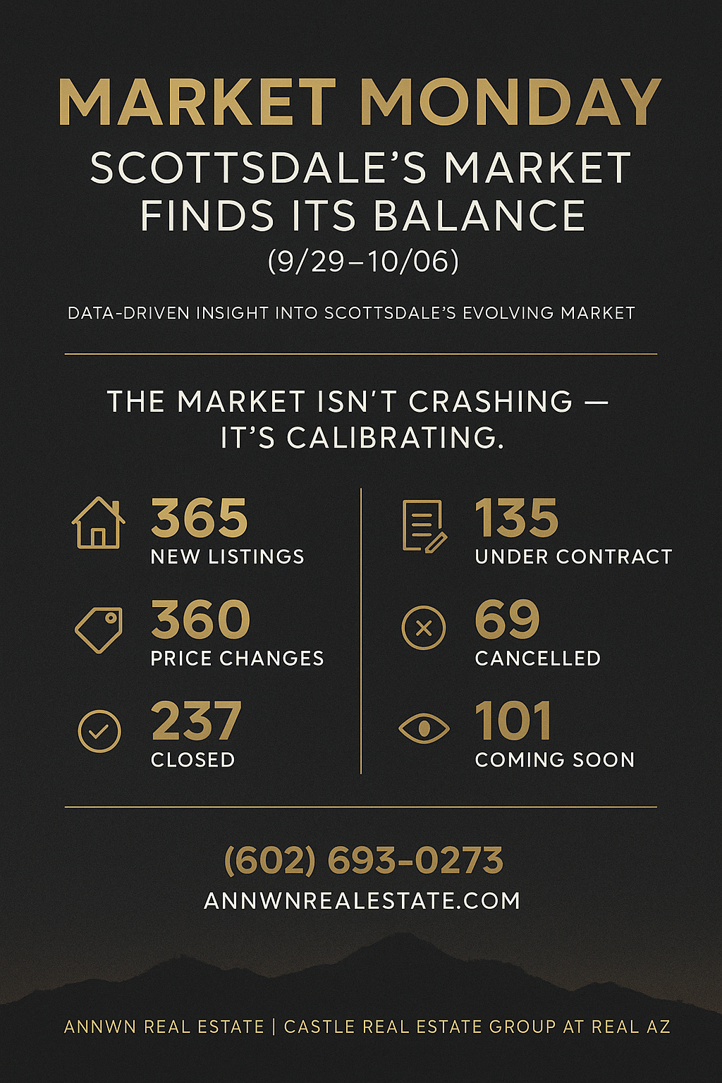 Market Monday | Scottsdale’s Market Finds Its Balance (9/29–10/06)