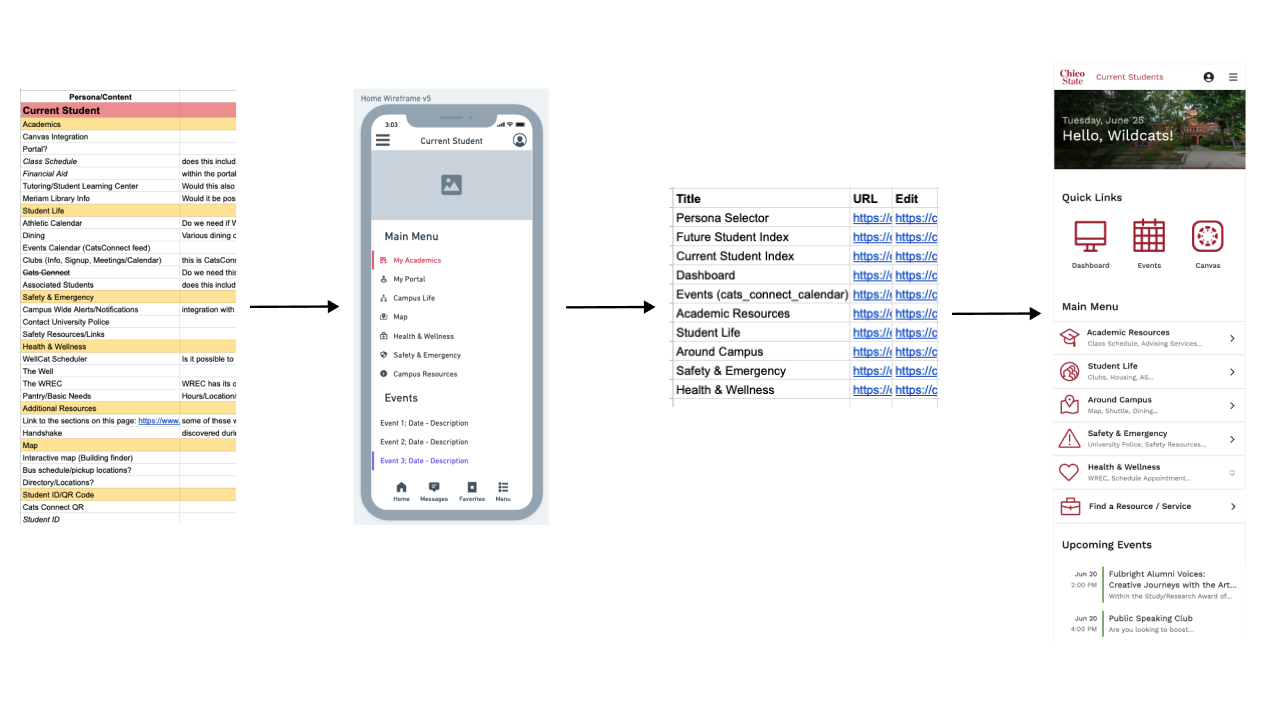 A visual representation of the design process.