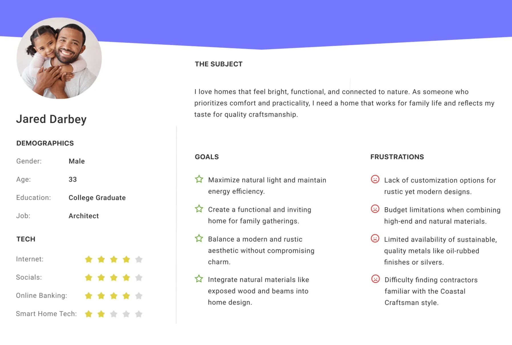 A user persona for Curativly used to guide internal understanding.