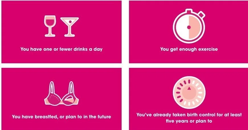 Helping young women assess their cancer risk