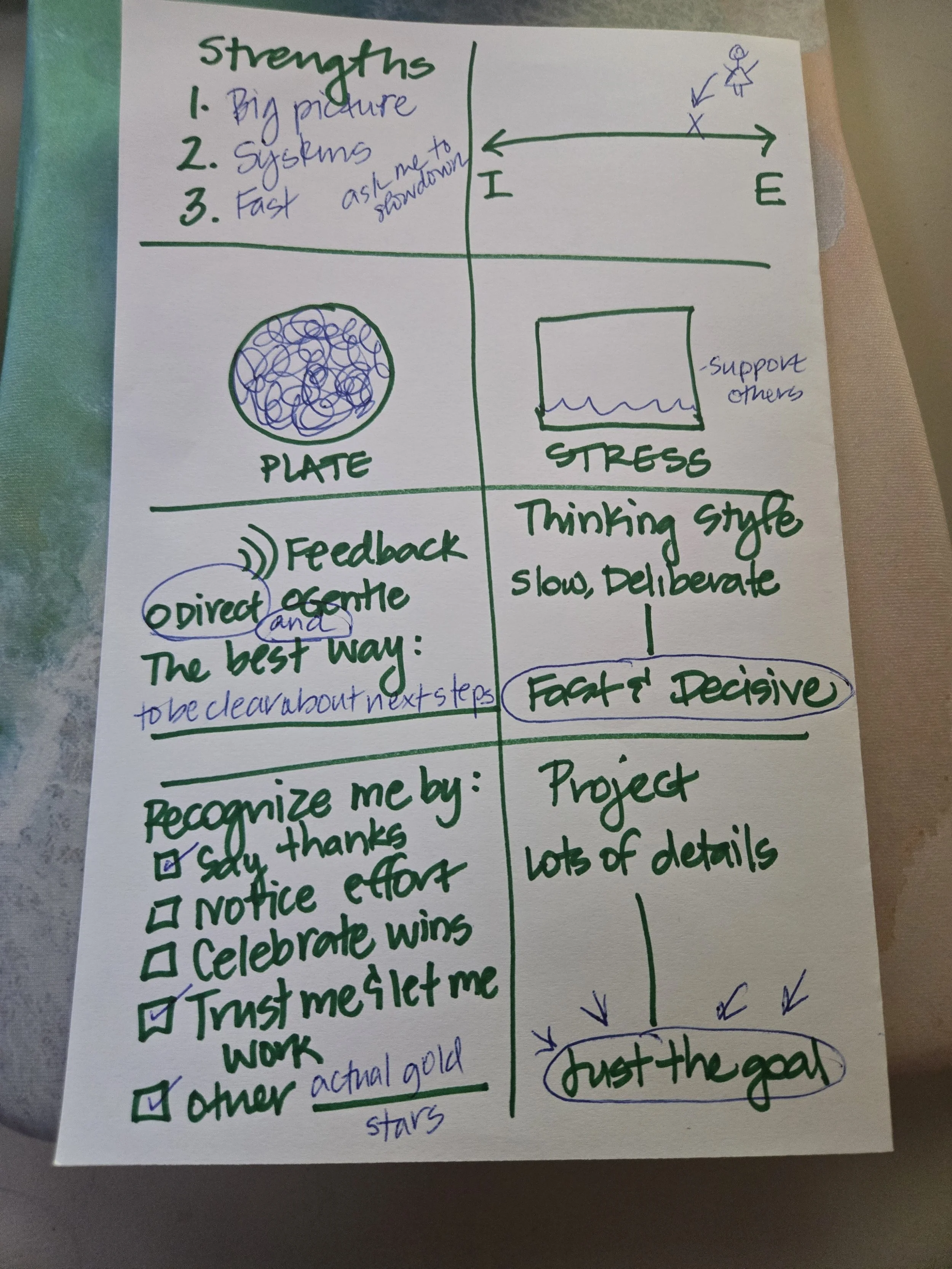 How Teams Begin
