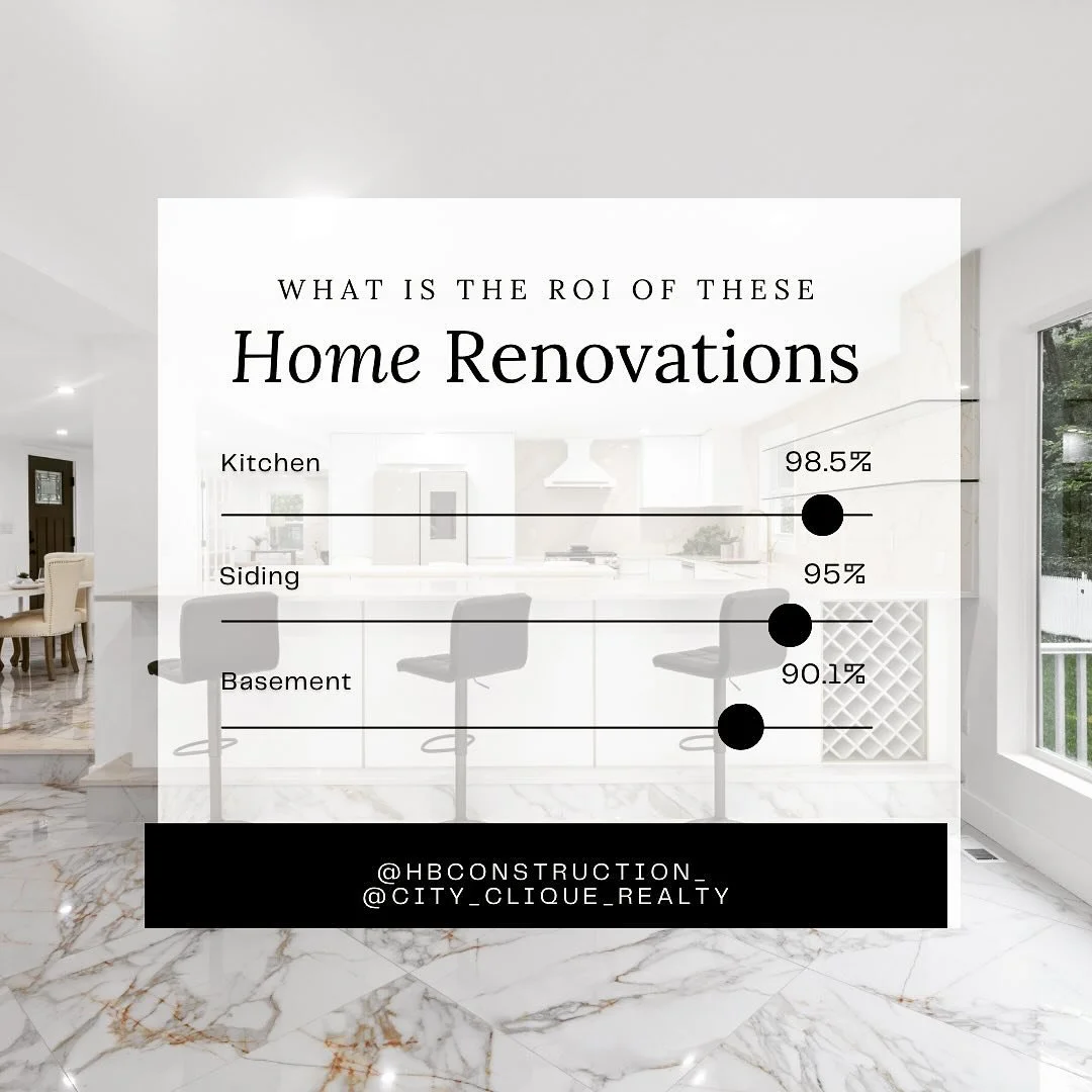 Are you considering a renovation for your home in the near future? 🏠

Home Renovations are one way to significantly impact the value of a home. Whether completed in anticipation of an upcoming sale or for the aesthetic preferences of the homeowner, 