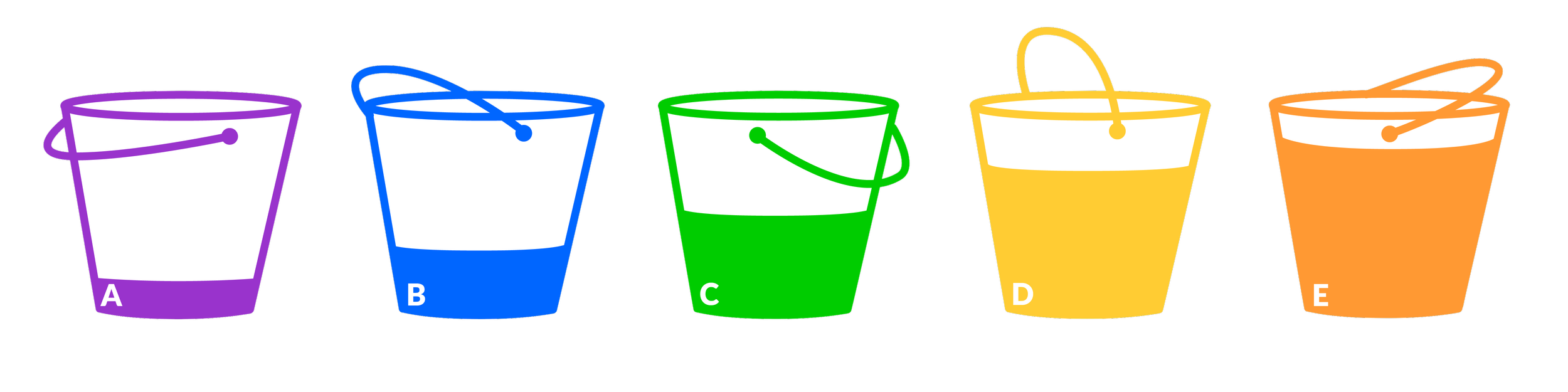 Five colorful buckets labeled A to E, each with a different color and attached handle.
