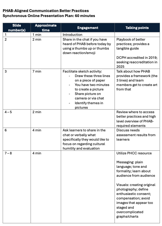 Virtual synchronous presentation plan in table format