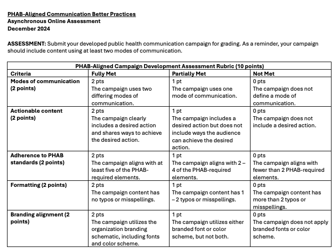 Asynchronous assessment and grading rubric