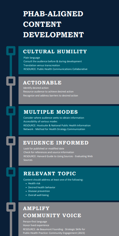 PHAB communication better practice handout - infographic style