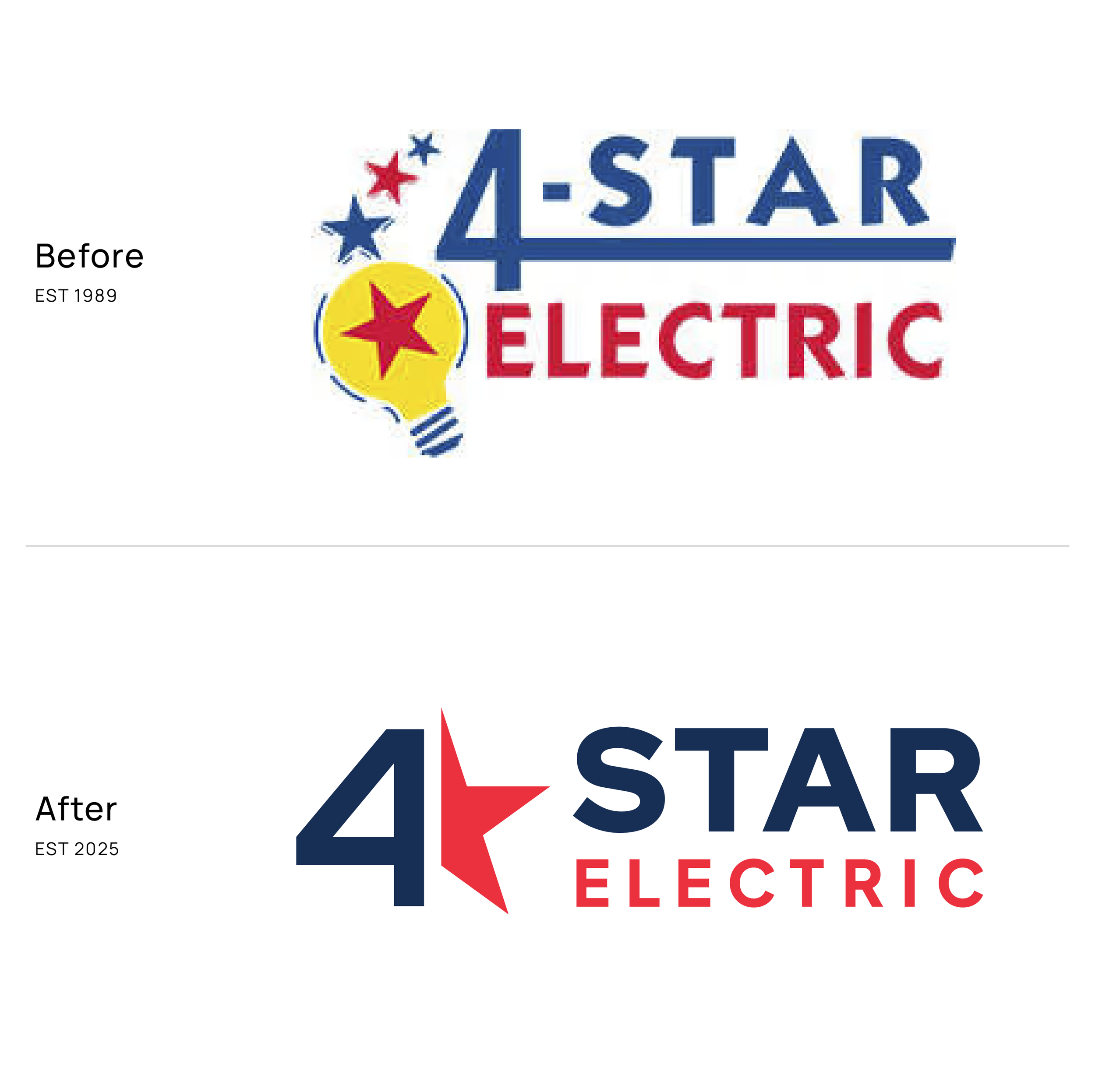 Electrical company brand positioning visual showing applied brand elements